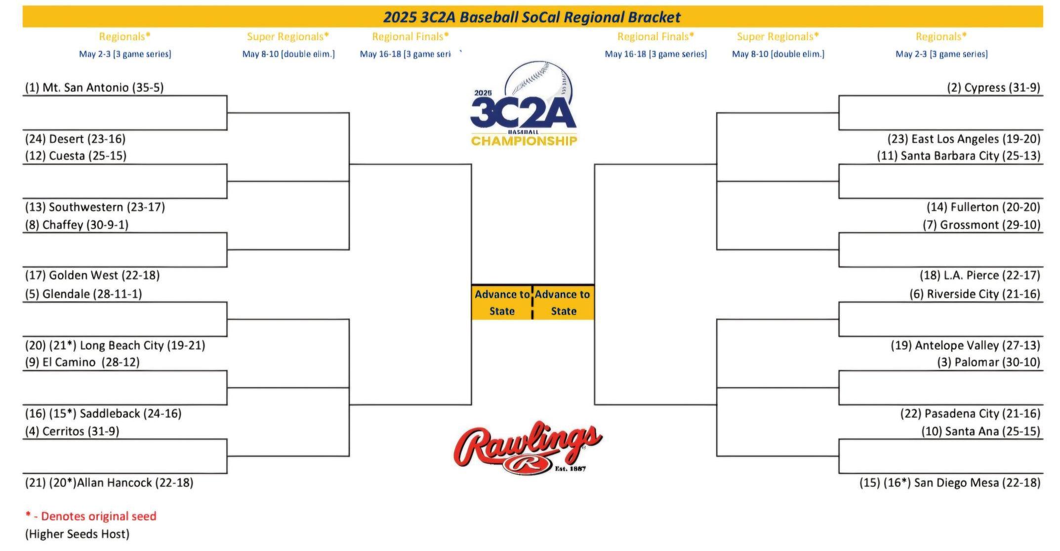 ELAC Baseball is Playoff Bound